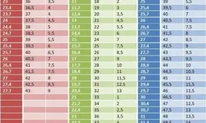7 jaki to rozmiar buta? Przeliczenia UK, EU i US oraz porady dla Ciebie