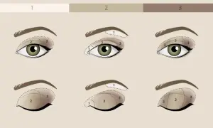 Jak zrobić makijaż smoky eyes krok po kroku - proste instrukcje i triki