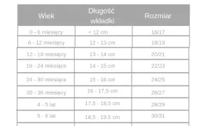 14,5 cm jaki to rozmiar buta? Kluczowe informacje dla rodziców dziecięcych.