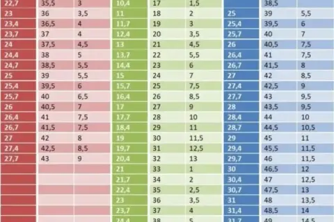 7 jaki to rozmiar buta? Przeliczenia UK, EU i US oraz porady dla Ciebie