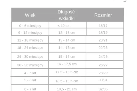 14,5 cm jaki to rozmiar buta? Kluczowe informacje dla rodziców dziecięcych.