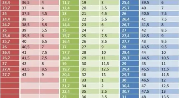 7 jaki to rozmiar buta? Przeliczenia UK, EU i US oraz porady dla Ciebie