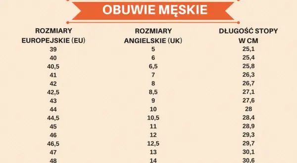 28 jaki to rozmiar buta? Poznaj europejskie rozmiary i różnice!