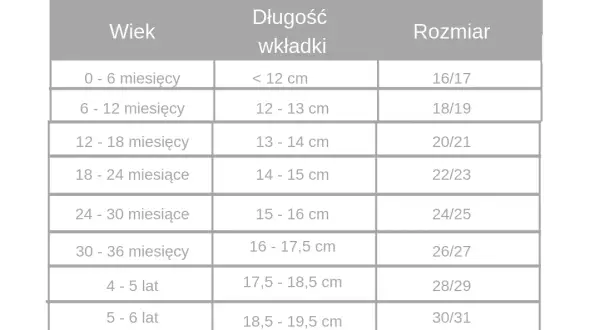 14,5 cm jaki to rozmiar buta? Kluczowe informacje dla rodziców dziecięcych.