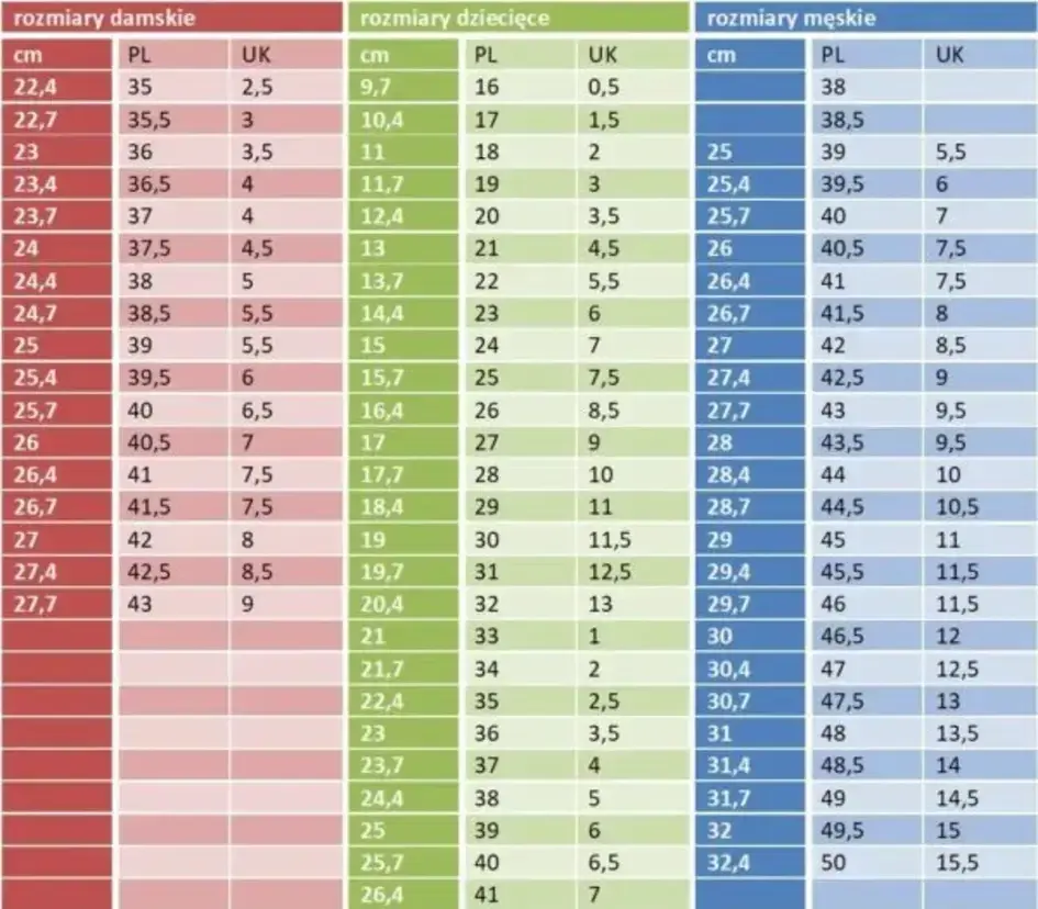 7 jaki to rozmiar buta? Przeliczenia UK, EU i US oraz porady dla Ciebie