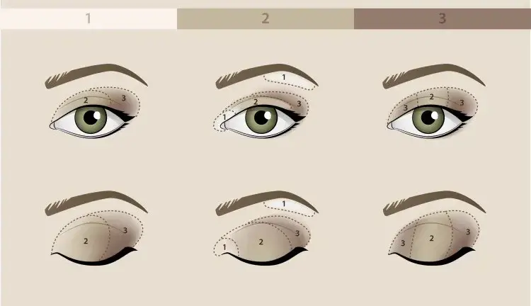 Jak zrobić makijaż smoky eyes krok po kroku - proste instrukcje i triki