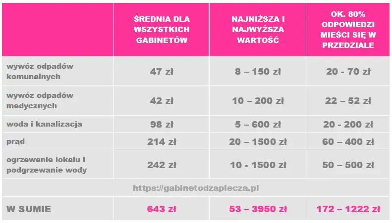 Zdjęcie Ile kosztuje otwarcie salonu manicure? Zobacz, co musisz wiedzieć!